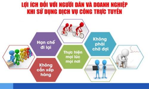 Đẩy mạnh chuyển đổi số trong giải quyết thủ tục Link Nhà Cái E2Bet Chính Thức tại Việt Nam  lĩnh vực ngành nghề đầu tư E2betvip link cá cược có điều kiện về an ninh trật tự và con dấu