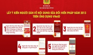 Lấy ý kiến của E28bet tv đăng nhập về dự thảo sửa đổi, bổ sung một số điều của Hiến pháp năm 2013 trên ứng dụng VNeID